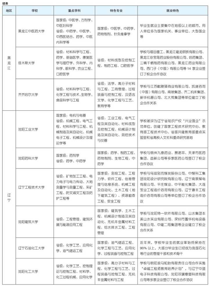 文科二本大学有哪些专业比较好_文科二本大学有哪些学校公办_文科二本大学有哪些