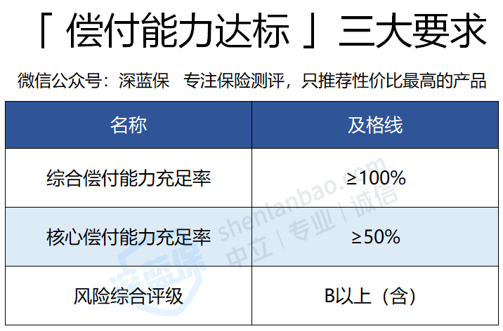 人寿保险排名公司有哪些_人寿保险排名公司前十_人寿保险公司排名