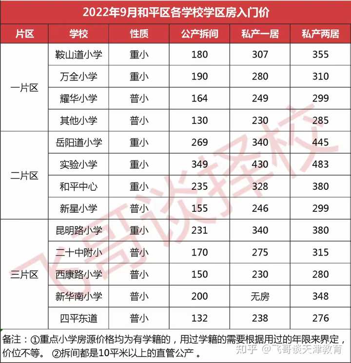 天津中营小学2021_天津中营小学报名时间_天津中营小学