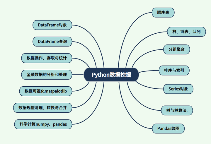 Python学习视频推荐,知乎,B站视频太多了,推荐一下好的Python课程视频? - 知乎