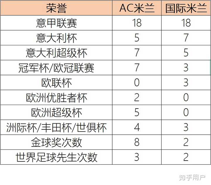 不过由于那年CCI（意大利足球联合会）和FIGC（意大利足球协会）合并