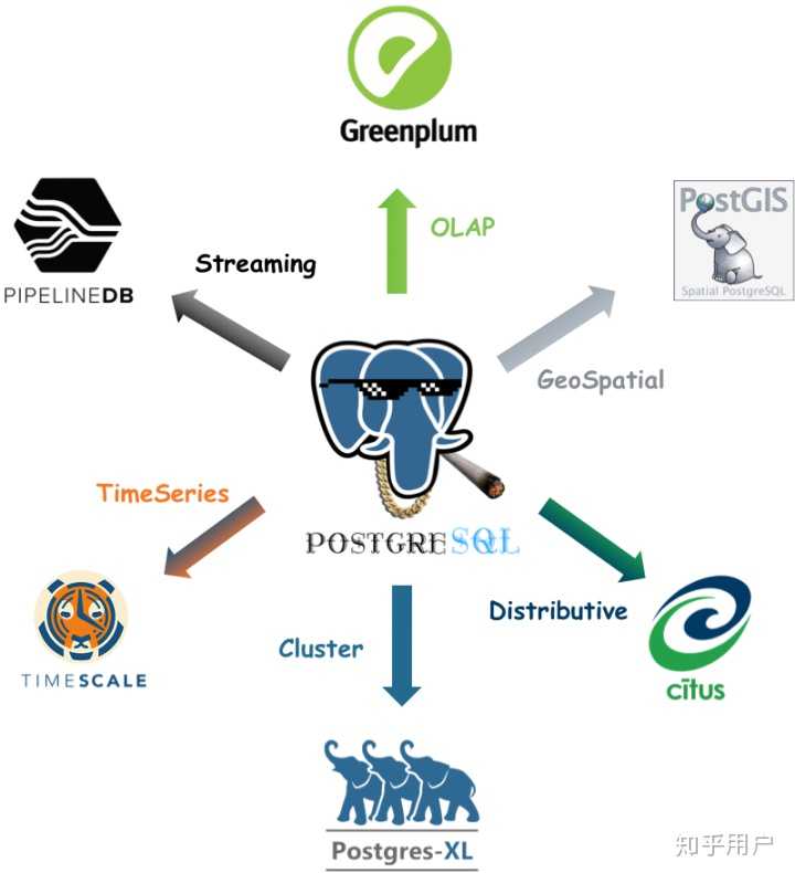 PostgreSQL 与 MySQL 相比,优势何在? - 知乎