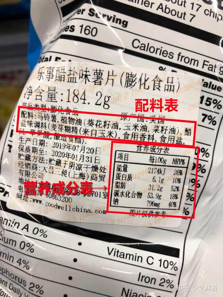 你买食品时会或有意或无意地看成分表吗? - 知乎