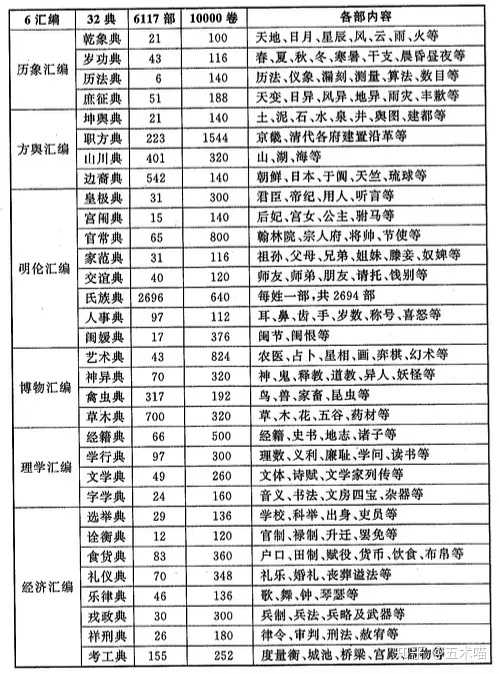 休日限定 『神伝 富士古文献大成』7冊揃／『富士古文献考証』 人文 ...