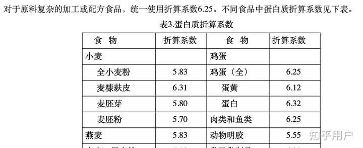 食品包装上的营养成分表是怎么计算出来的? - 知乎