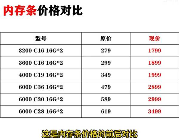 近期内存条价格算回调了吗？你们以往会拿来升级什么设备?