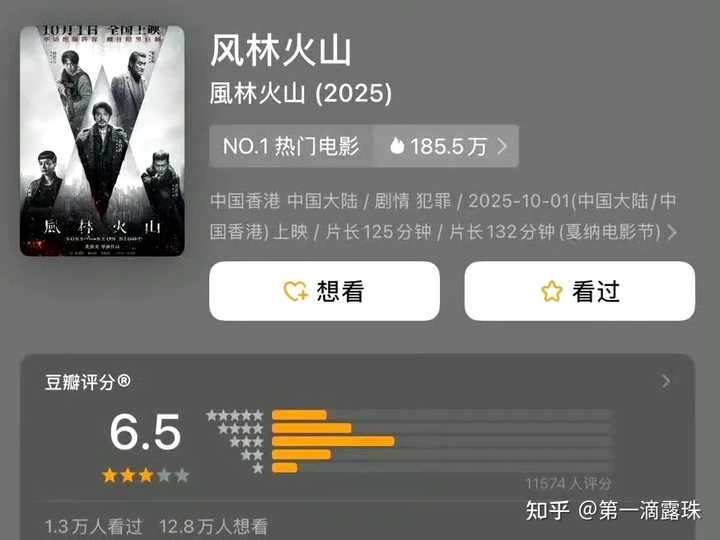 2025年10月2日，国庆档电影5部豆瓣开分，如何看待这5部影片的开分？ - 知乎