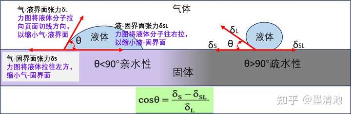 接触角的计算？ - 知乎