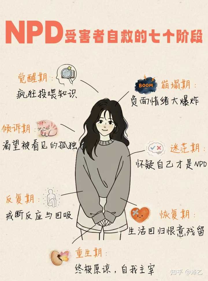 为什么你总是遇到 npd？ - 知乎