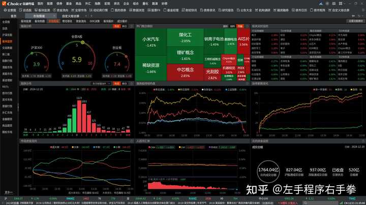 Stock Program Linux 有没有在Linux下的比较好用的炒股软件? - 知乎