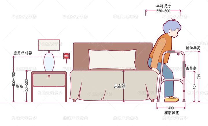 家里有老人,装修的时候应该考虑哪些适老化设计? - 知乎