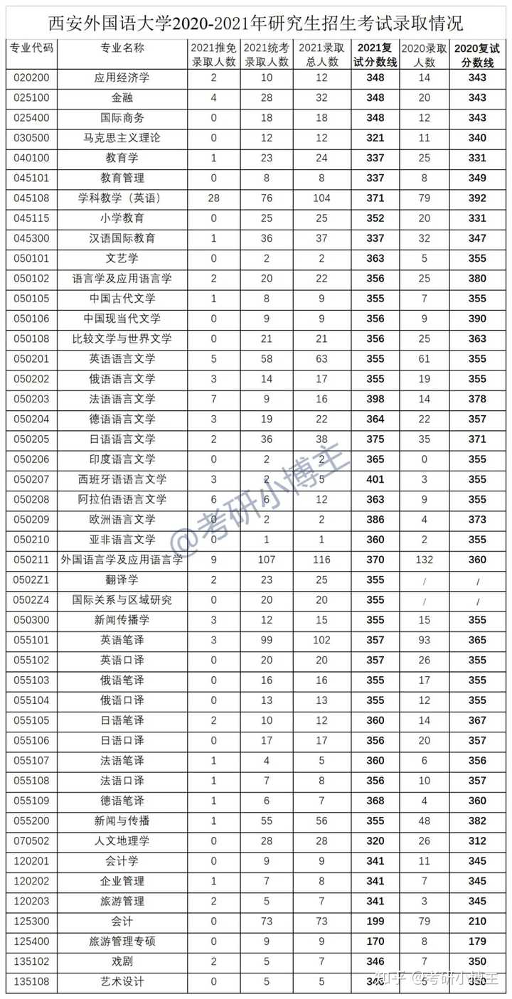 西安外国语大学本一还是本二_西安大学外国语学院排名_西安外国语大学是几本