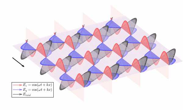 圆极化波也可以均匀平面波吗?如何详细的解释?