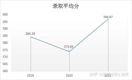 南京郵電大學錄取分數線2024_南京郵電大學錄取分數線2024_南京郵電大學預估分數線