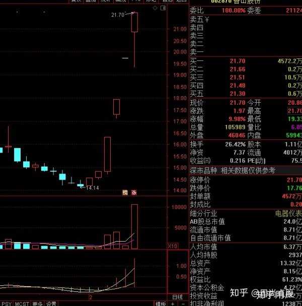 为什么一只股票出现许多卖出的单子股价却上涨了? - 知乎