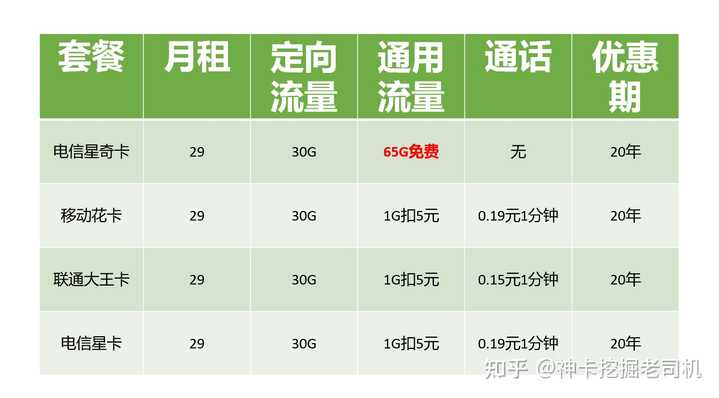 如何挑选最适合你的流量卡？新手指南！