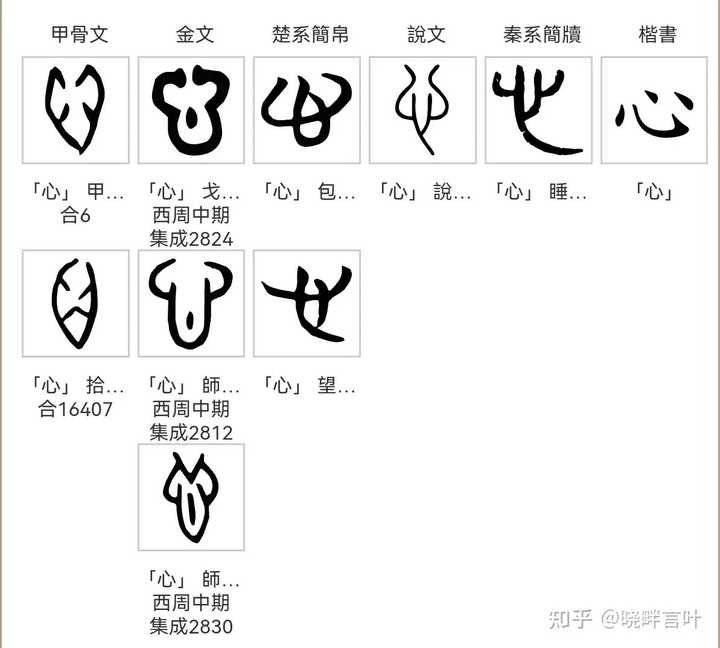 晏几道《临江仙》词中“两重心字罗衣”的“心字”何解? - 知乎