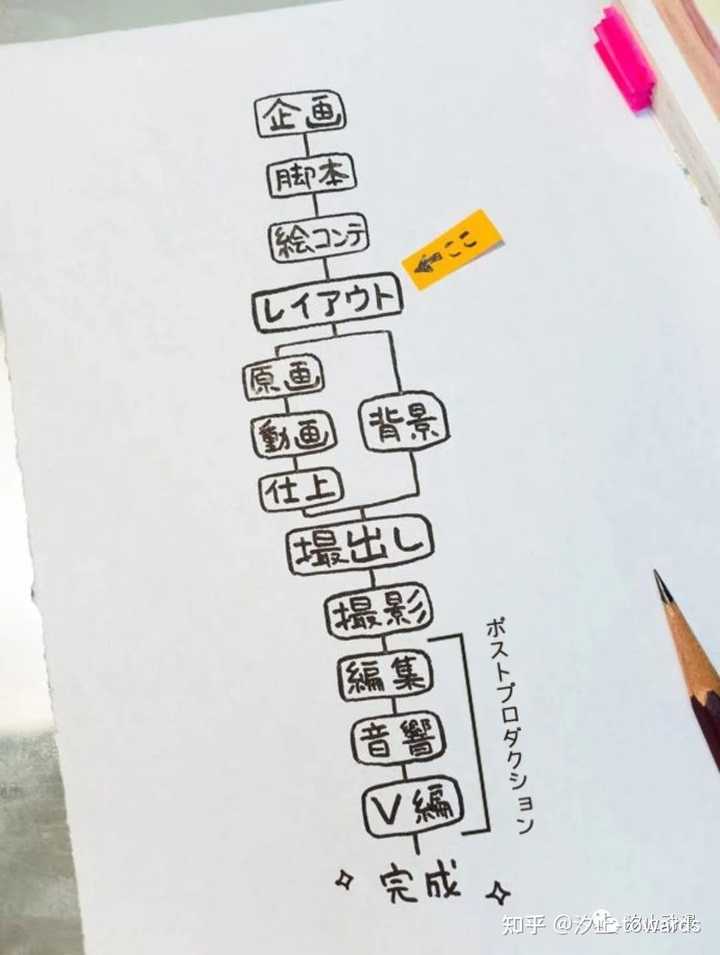 『だがしかし』 複製原画第2弾【A3サイズ】 二原画 やり方 だがしかし』 複製原画第2弾 第二原画 ラフ