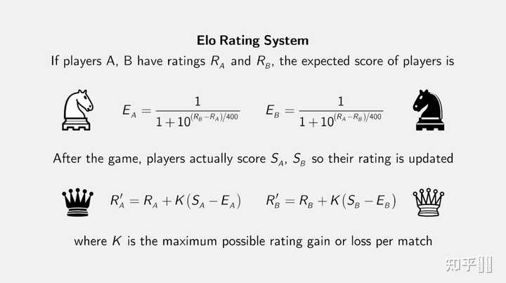 「Elo 等级分制度」是如何计分的，在哪些运动或比赛中常用到这种机制？