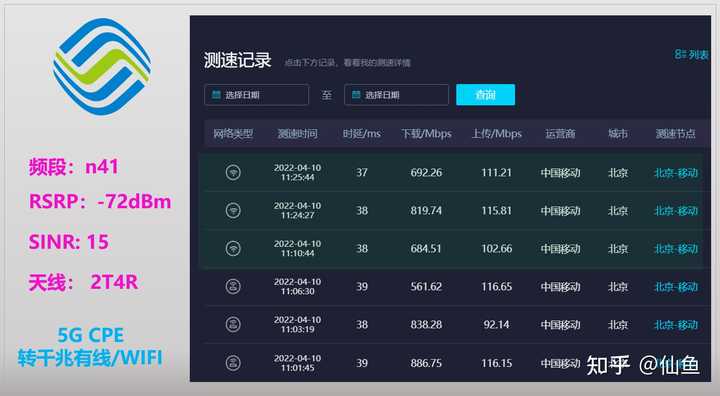 家用宽带采用5G CPE路由器体验如何？ - 知乎