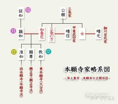 日本华族设立时，各级爵位的封爵标准是怎么样的？ - 知乎