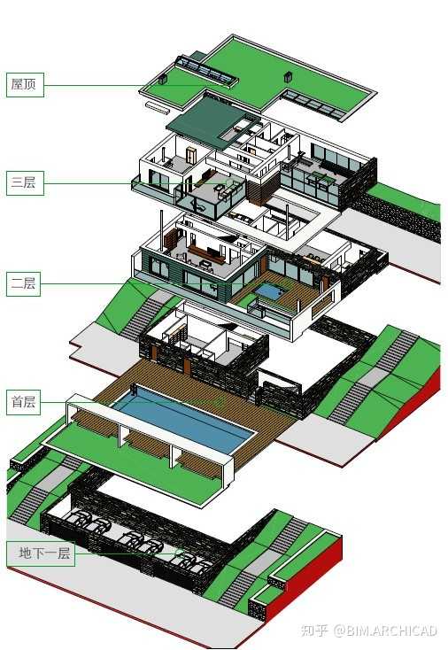 建筑信息模型(BIM)有什么高端的演示方法? - 知乎