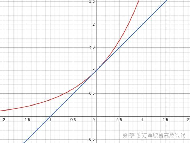 高数刚学到微分,不明白为什么课本直接就让Δx=dx,Δy和dy都不一样,为什么它俩就可以相等? - 知乎