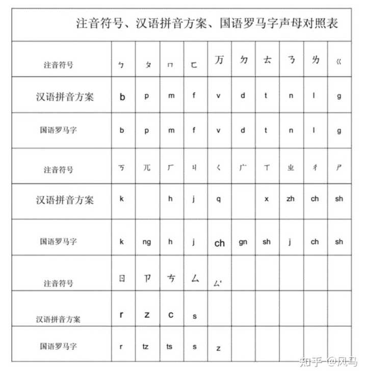 汉字注音符号和日语为什么这么像? - 知乎