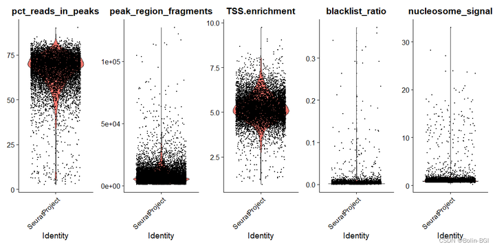 Scstat 有一定scRNA-seq基础,如何入门scATAC-seq? - 知乎