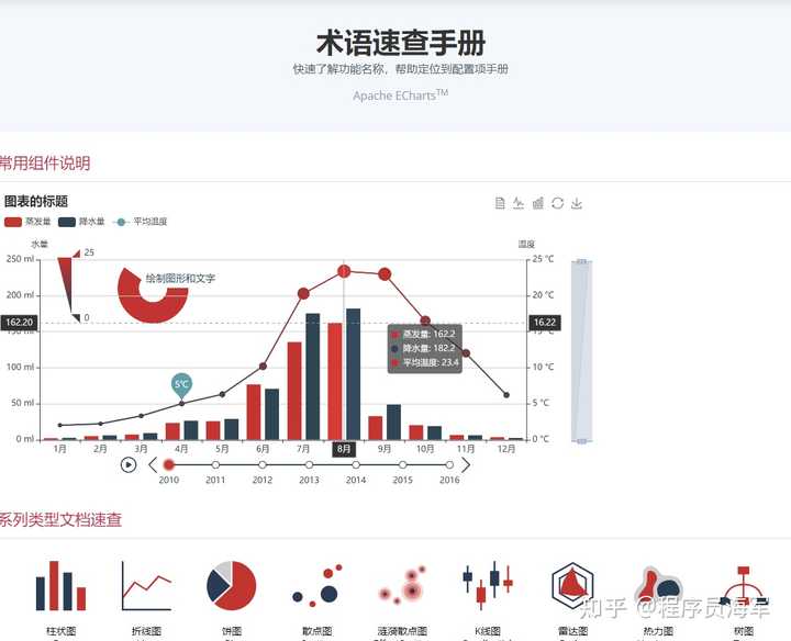 Highcharts 好用还是 ECharts 好用？ - 知乎