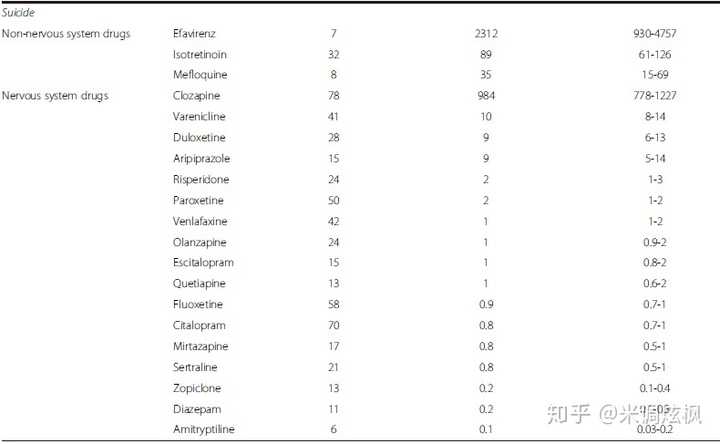 内分泌减肥药物_药物减肥_减肥药物有哪些