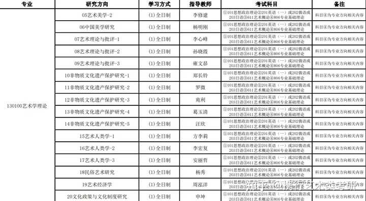 2024年江西师范大学科学技术学院艺术类专业有哪些_2024年江西师范大学科学技术学院艺术类专业有哪些_江西师范大学科技艺术学院学费