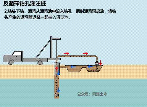 钻孔桩正循环,反循环有什么不同? - 知乎