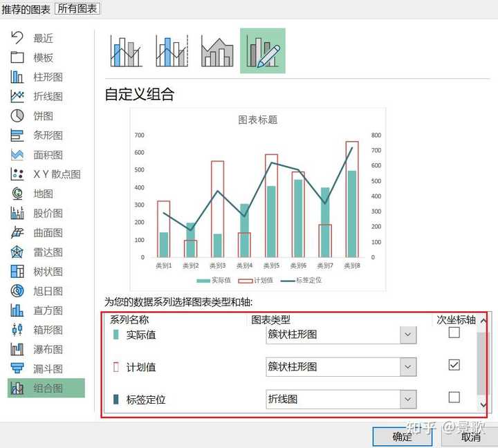 请问像这样两个或两个以上柱状图合并的图怎么做？ - 知乎
