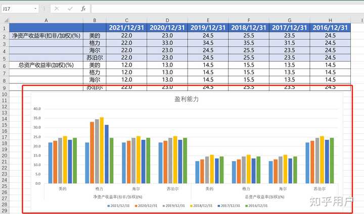 请问像这样两个或两个以上柱状图合并的图怎么做？ - 知乎