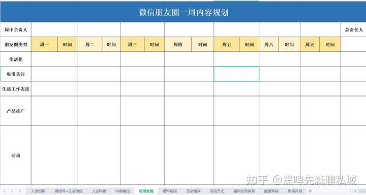 什么是私域流量？如何建立私域流量？