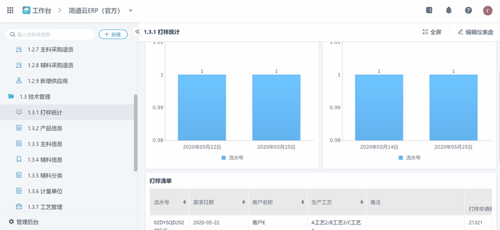 四、 ERP管理系统的优势是什么？