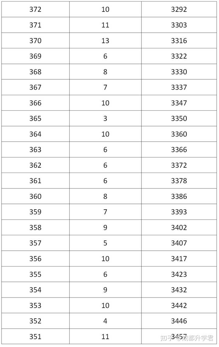 青海省中考分数线_青海中考分数线2023年公布_青海中考分数线是多少2023