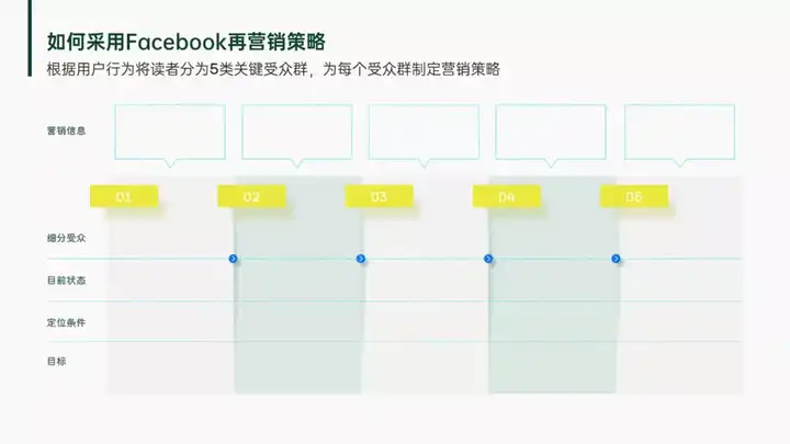 ppt表格怎么做