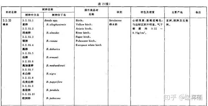 思越木结构|欧洲橡木/柞木树种