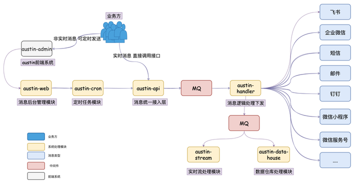 Java CAS 的应用场景有哪些？ - 知乎
