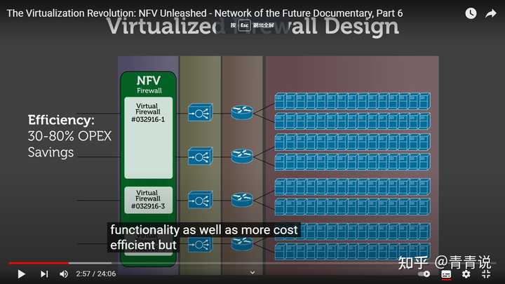  SDN NFV 
