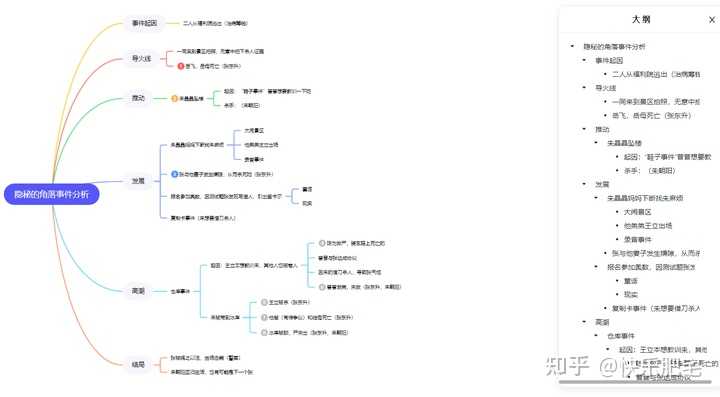 除了 X Mind,还有哪些好用的思维导图软件? - 知乎