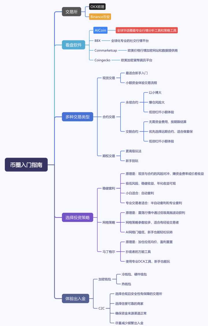 很多人说币圈不能开合约，难道存在就不合理吗？ - 知乎
