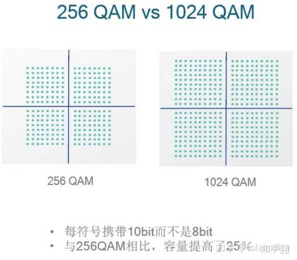 WiFi的工作原理是什么？ - 知乎