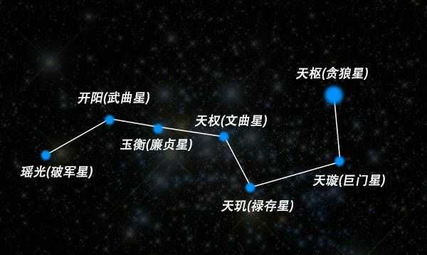 请问 这个是北斗七星吗 知乎