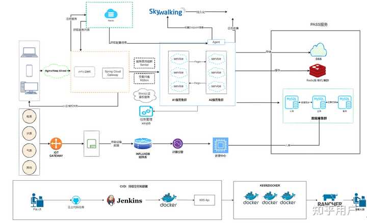 有什么比较好的开源能源管理EMS系统推荐? - 知乎