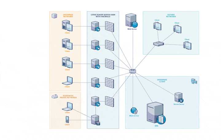 How do I get Visio for personal use I have Personal 365 subscription
