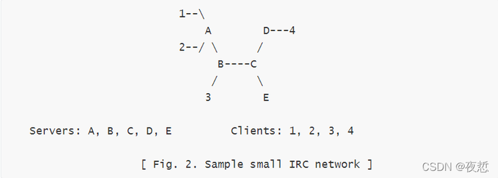 什么是 IRC? - 知乎