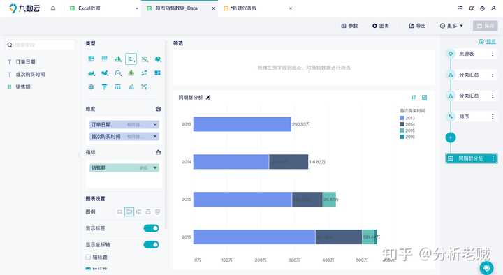 销售同期对比分析总结怎么做？不知道的快看过来!——九数云BI插图3